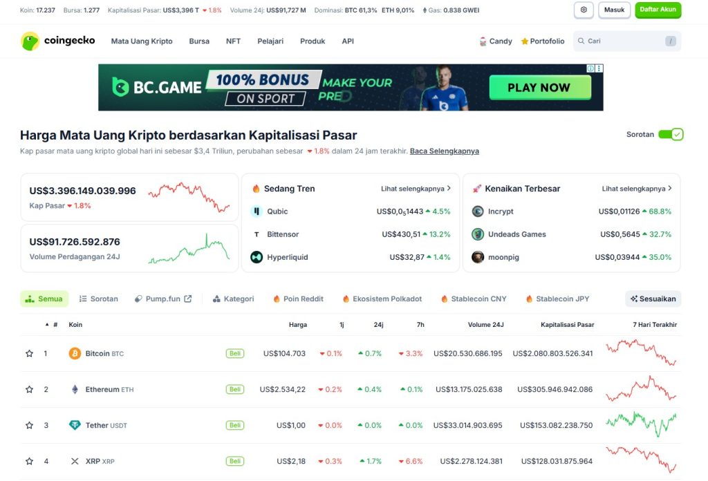 CoinGecko